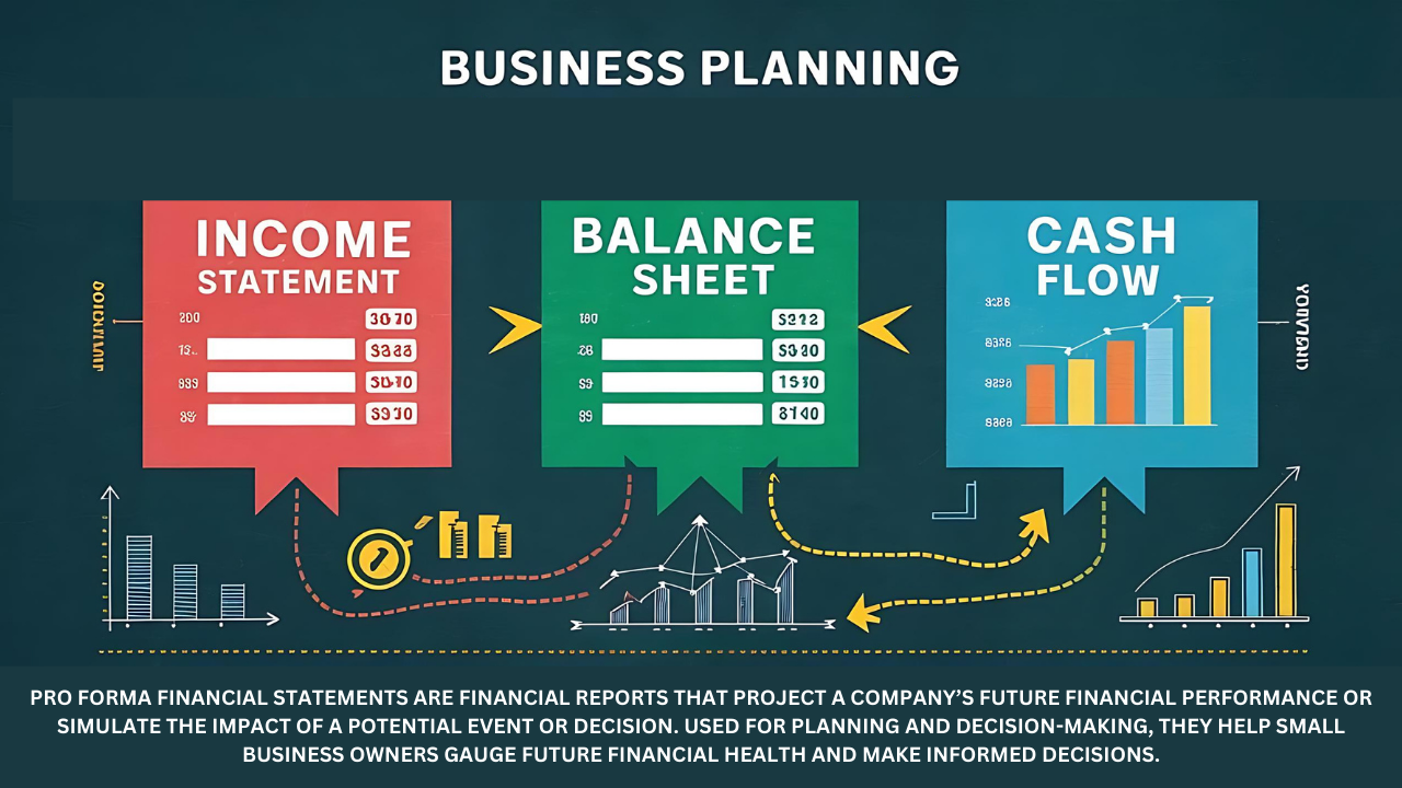 Propay Statement Example Pro Forma Financial Statements for Business Planning