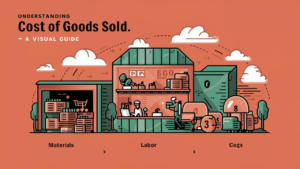 understanding cost of goods sold - a visual guide